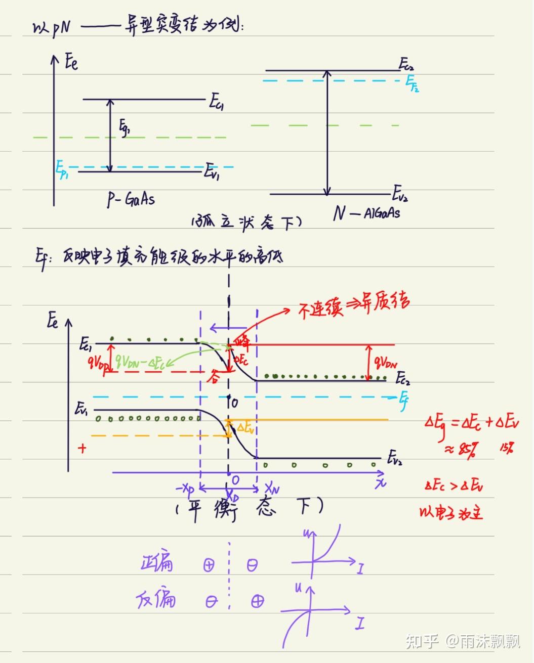 异质结能带图图片