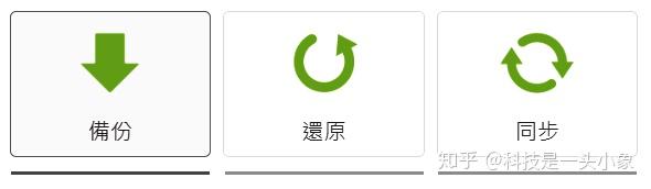 想入手NAS,群辉和威联通系统之间到区别到底是啥?插图35 想入手NAS,群辉和威联通系统之间到区别到底是啥?插图35