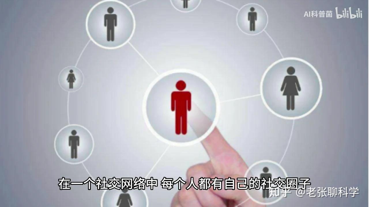 六度分隔理论真的存在吗? - 知乎