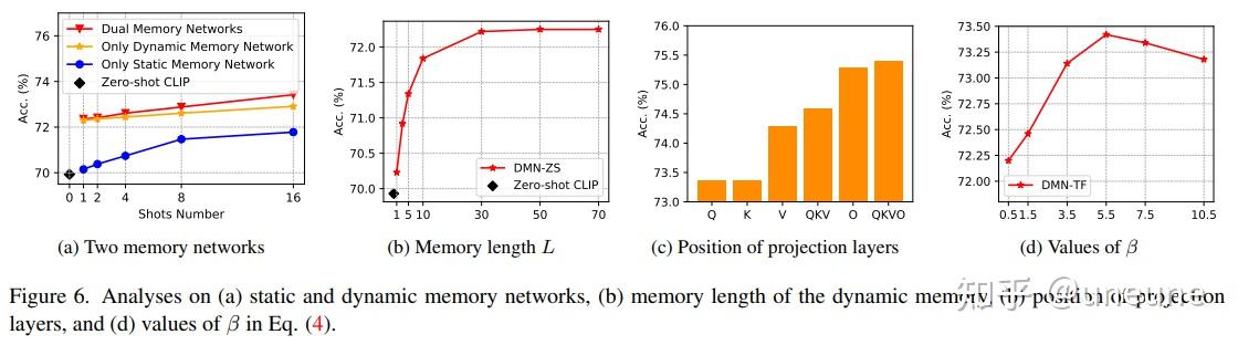 Dual Memory Networks: A Versatile Adaptation Approach for Vision ...