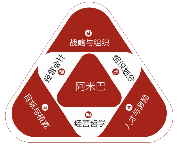 阿米巴經營模式到底是什麼