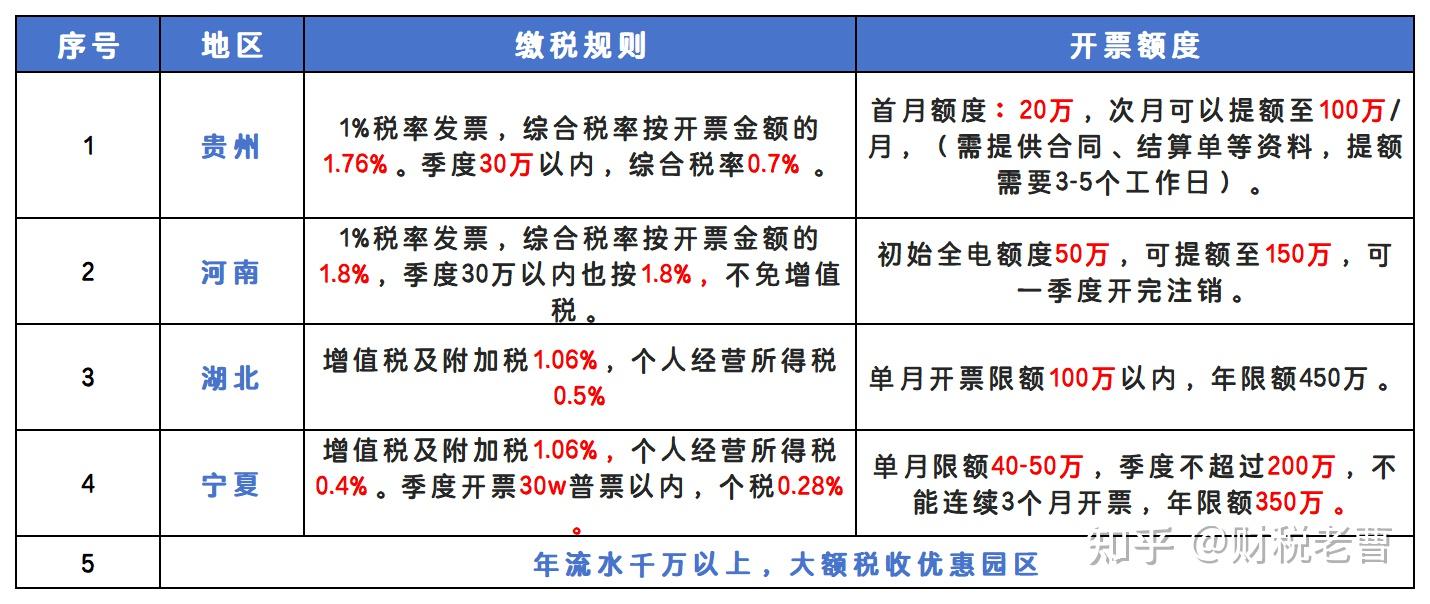 2025年个体户减税政策重磅升级!核定征收0.4%起,全国可申领! - 知乎