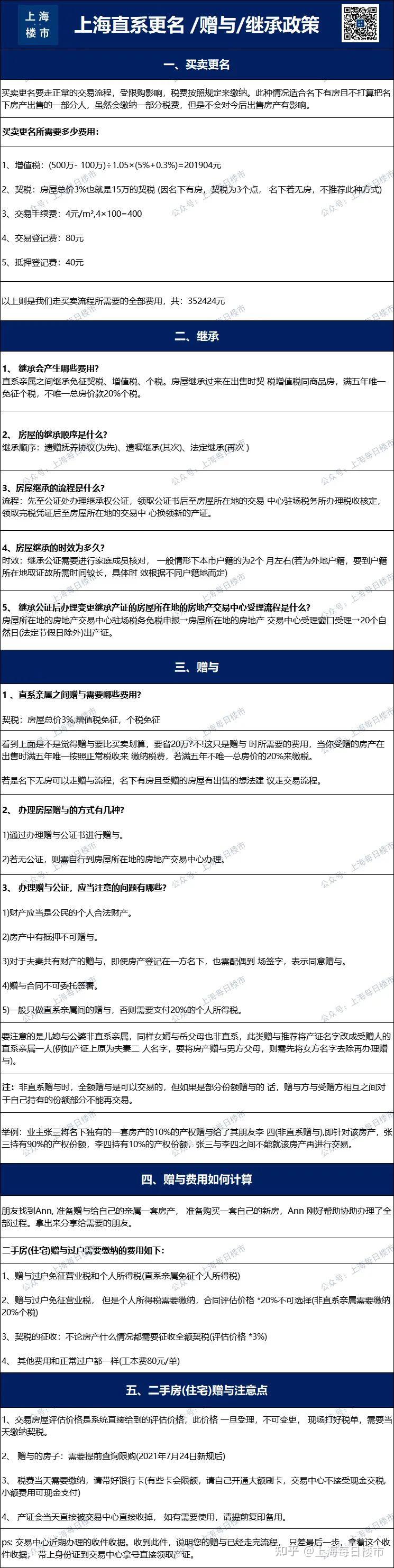 一篇文章讲的明明白白!上海买房政策大全(2023年最新版) - 知乎