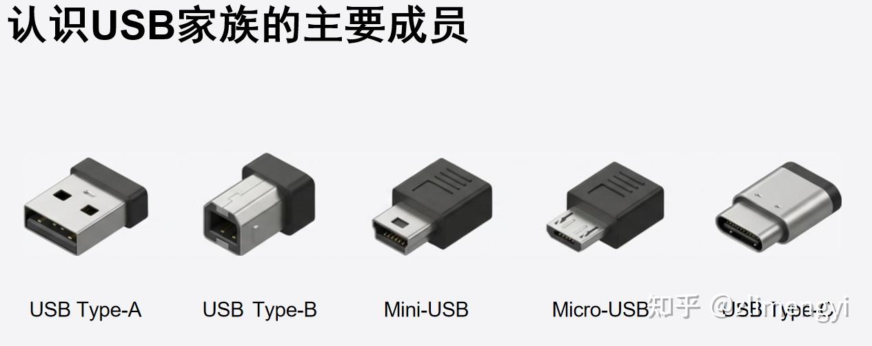 一文读懂所有USB接口:A、B、Type‑C、雷电到底有啥区别? - 知乎