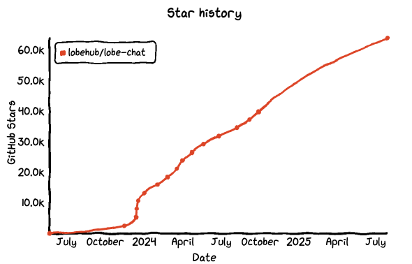 GitHub 上 Star 数量前 18 的开源 AI Agent 项目 - 知乎
