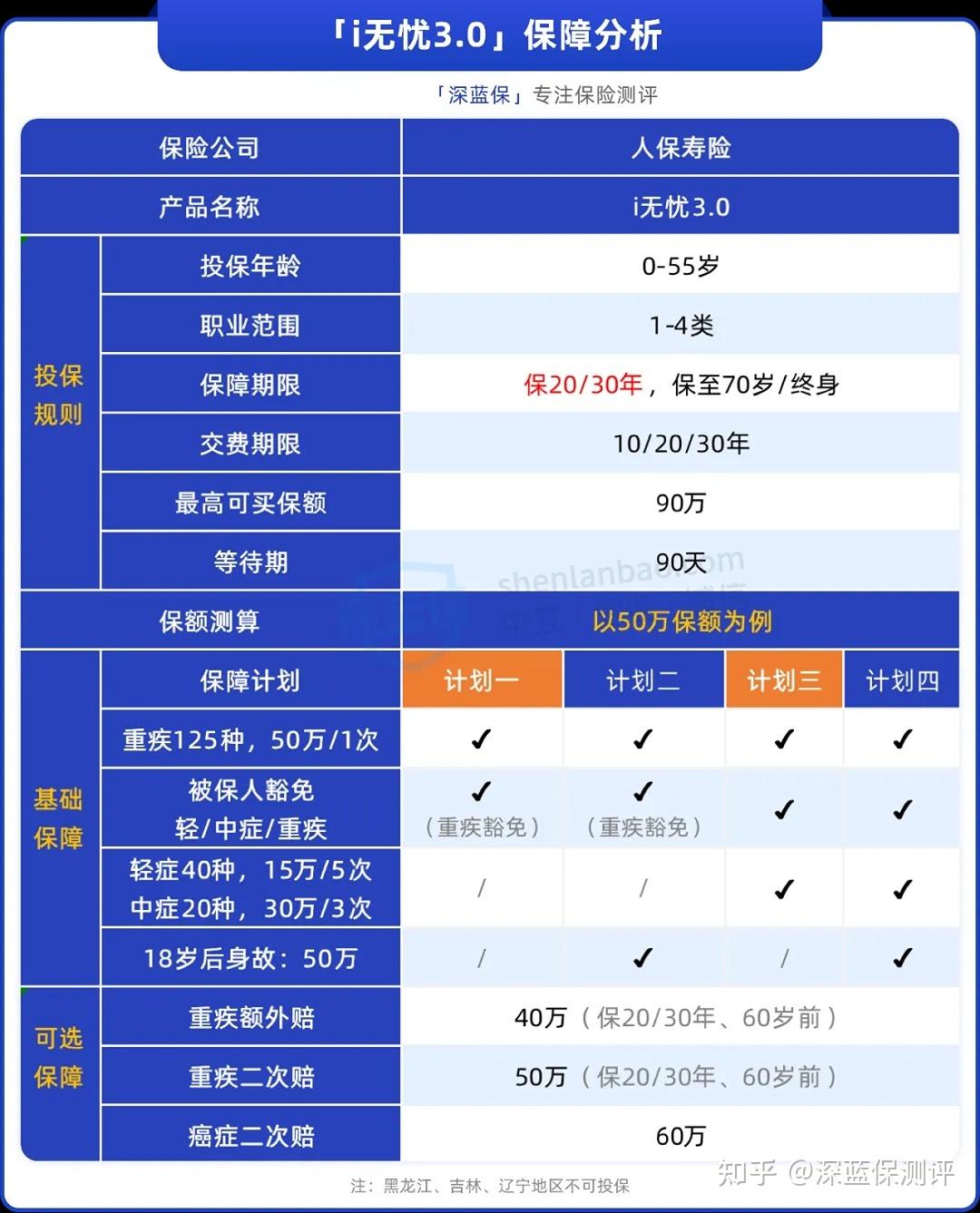 人寿保险重大疾病险介绍(人寿保险重大疾病险介绍电话)