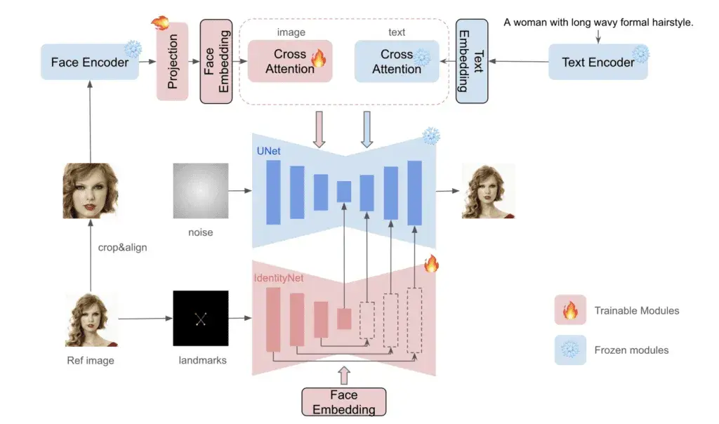 Stable Diffusion【ControlNet】：使用InstantID插件实现人物角色一致性 - 知乎