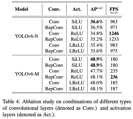 [CV - Object Detection]MS COCO2017数据集目标检测 - 解决方案YOLOv6（Anchor free） - 知乎
