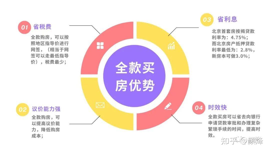 北京买房攻略丨二手房/新房过户多久可以拿到房产证?置换改善,房子卖不出去,如何买房? - 知乎