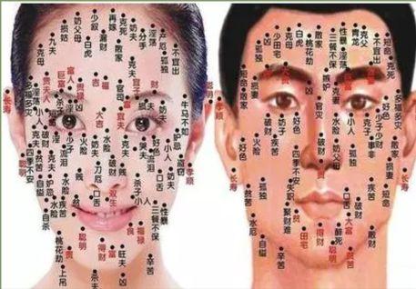 面相风水学眉毛痣 - 知乎