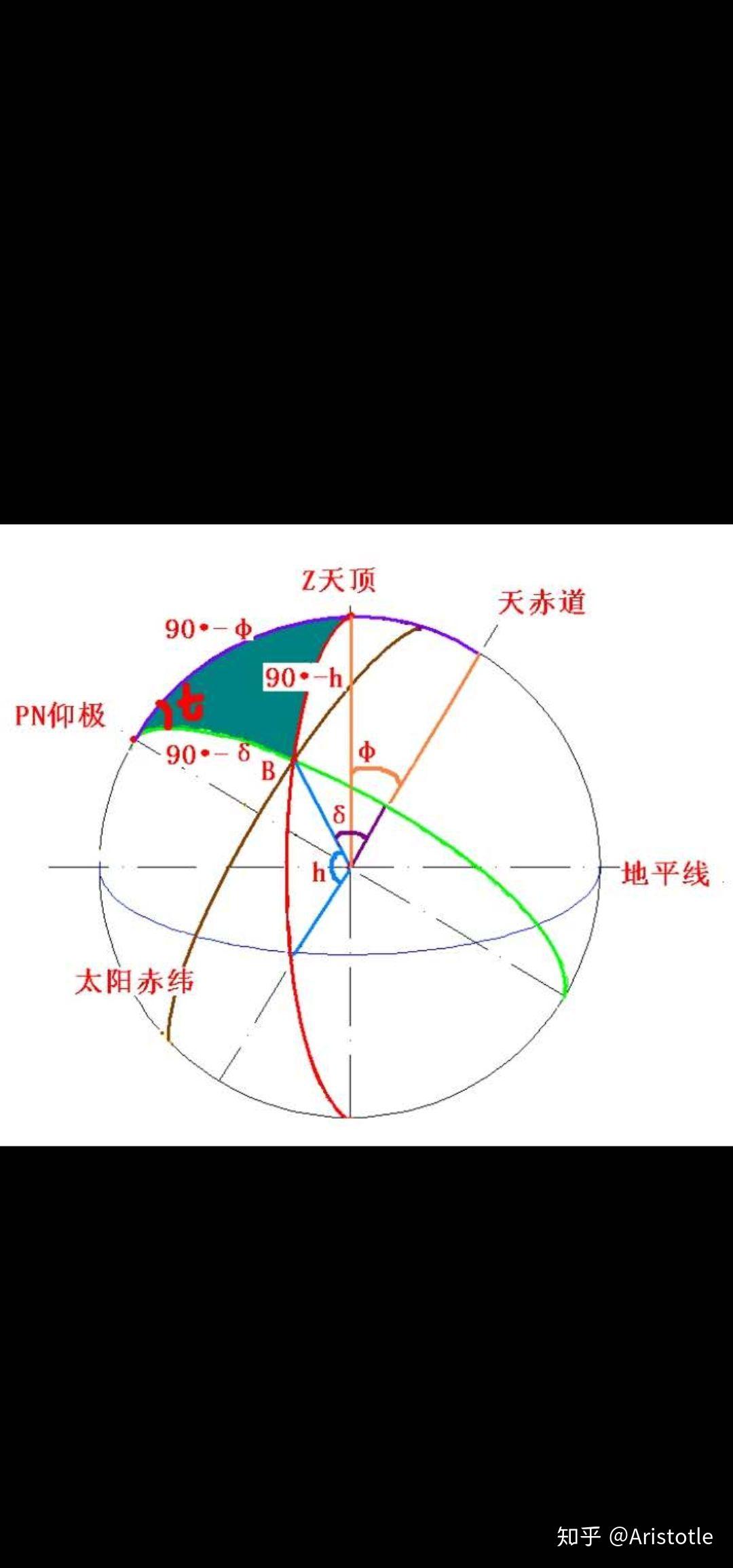 太阳高度角计算公式图片