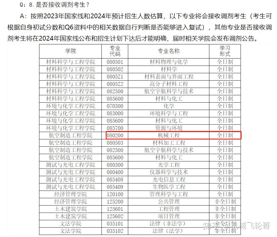 24考研机械专硕299调剂有什么学校推荐吗