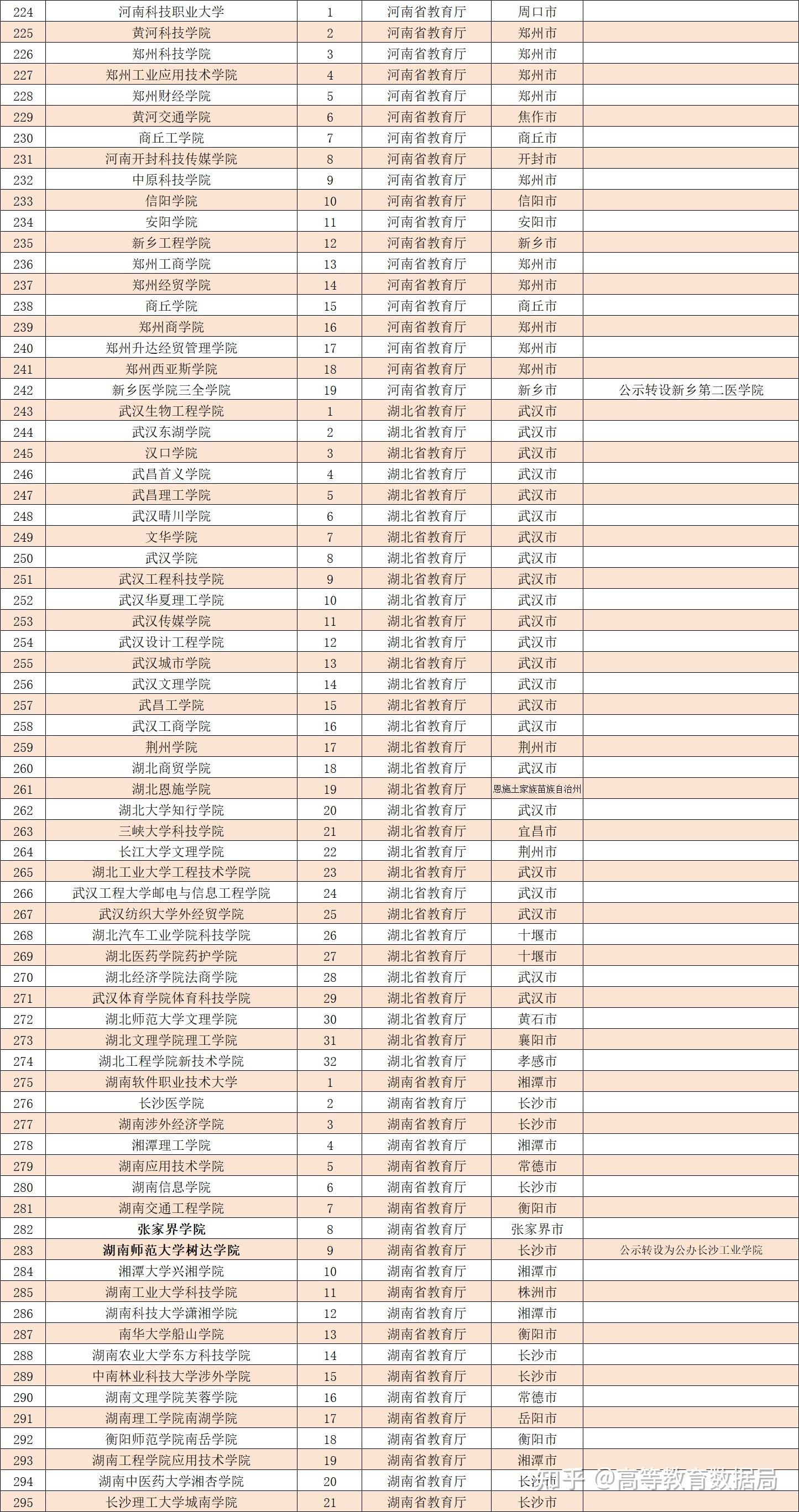 有没有什么推荐的民办本科大学?