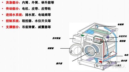 洗衣机排水阀结构图图片