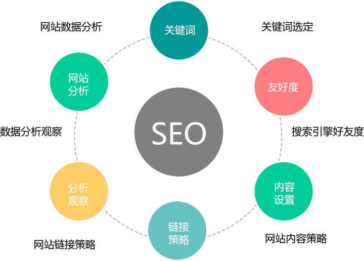 seo数据分析哪些方面？seo的基本原则是什么？，SEO数据分析关键要素与基本原则全解析,SEO数据分析哪些方面,SEO数据分析,SEO的基本原则是什么,数字化时代,第1张