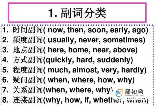 学英语|什么是副词? - 知乎