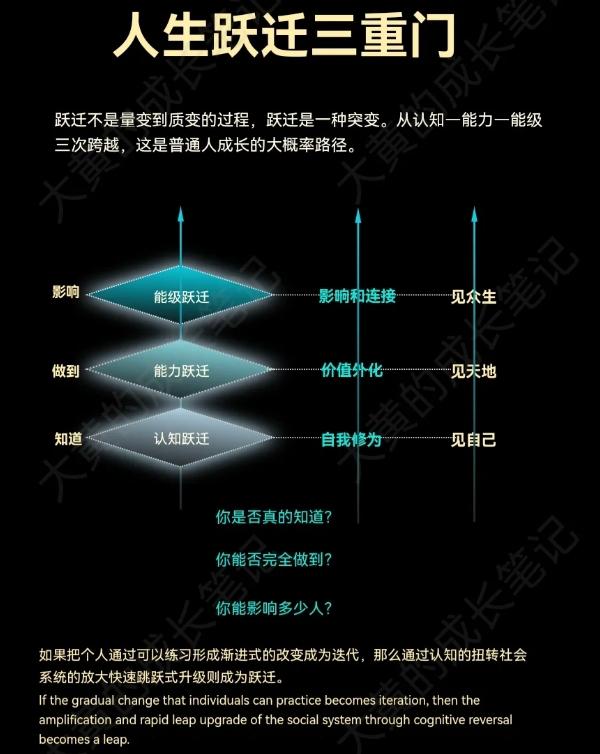 人生跃迁三重门|认知提升只是第一步 - 知乎