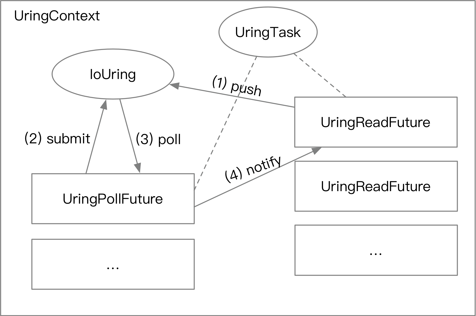 io_uring 性能被 mmap 吊打，真相竟然是…… - 知乎