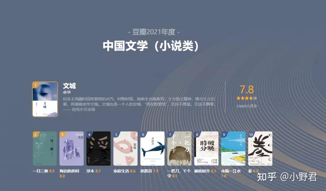 将豆瓣读书榜单上top250的书全看完是一种什么体验