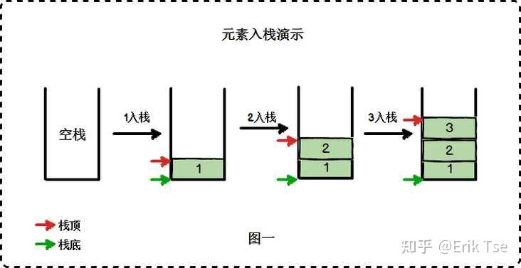 [C++STL教程]3.stack栈全网对新手最友好的教程~ - 知乎