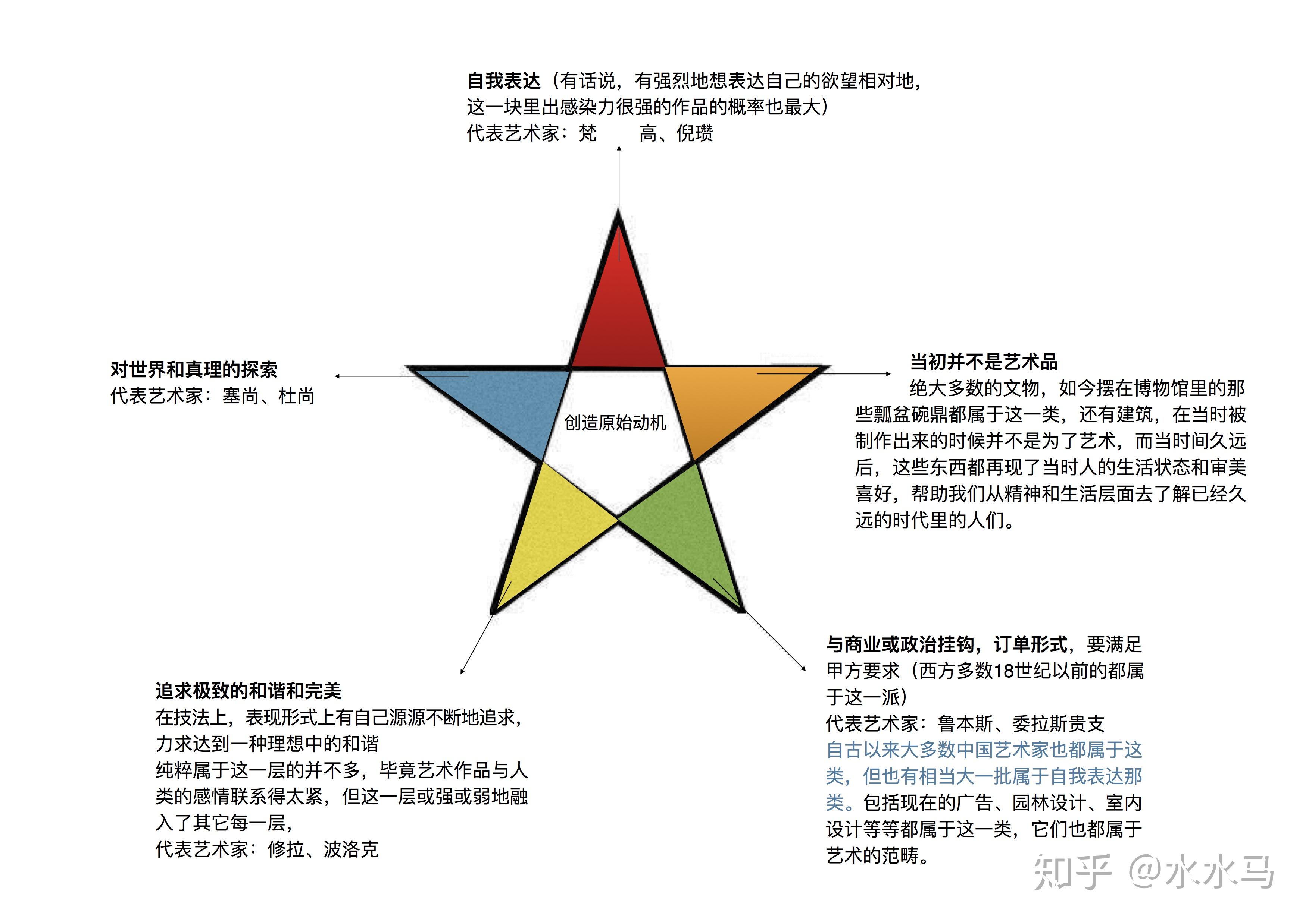 艺术的本质是什么