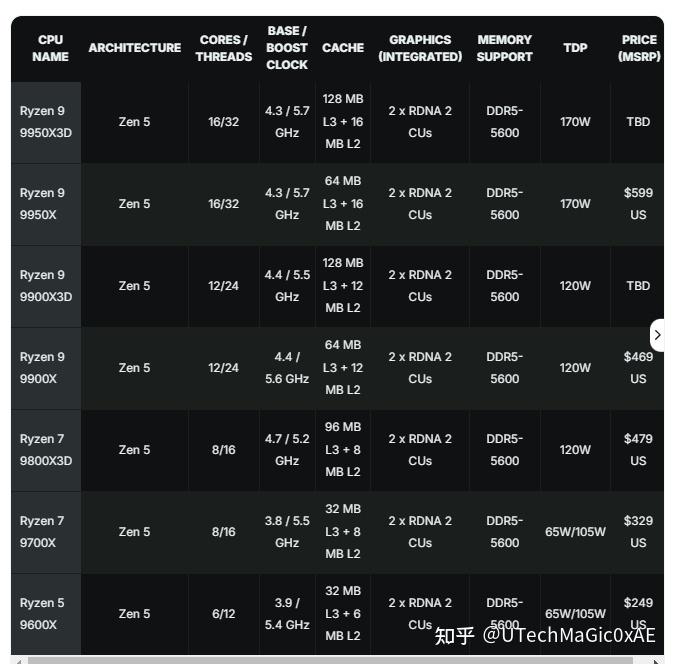 amd-r9-9950x3d-9900x3d