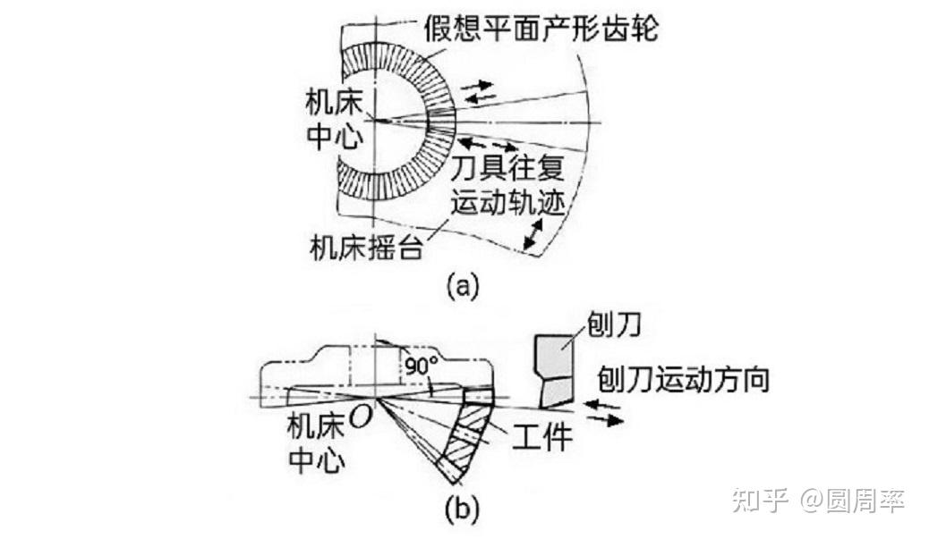 大连康展机电工程取得用于低门桥总成锥齿轮啮合印痕加载的试验装置专利可对齿轮啮合面进行实时监测