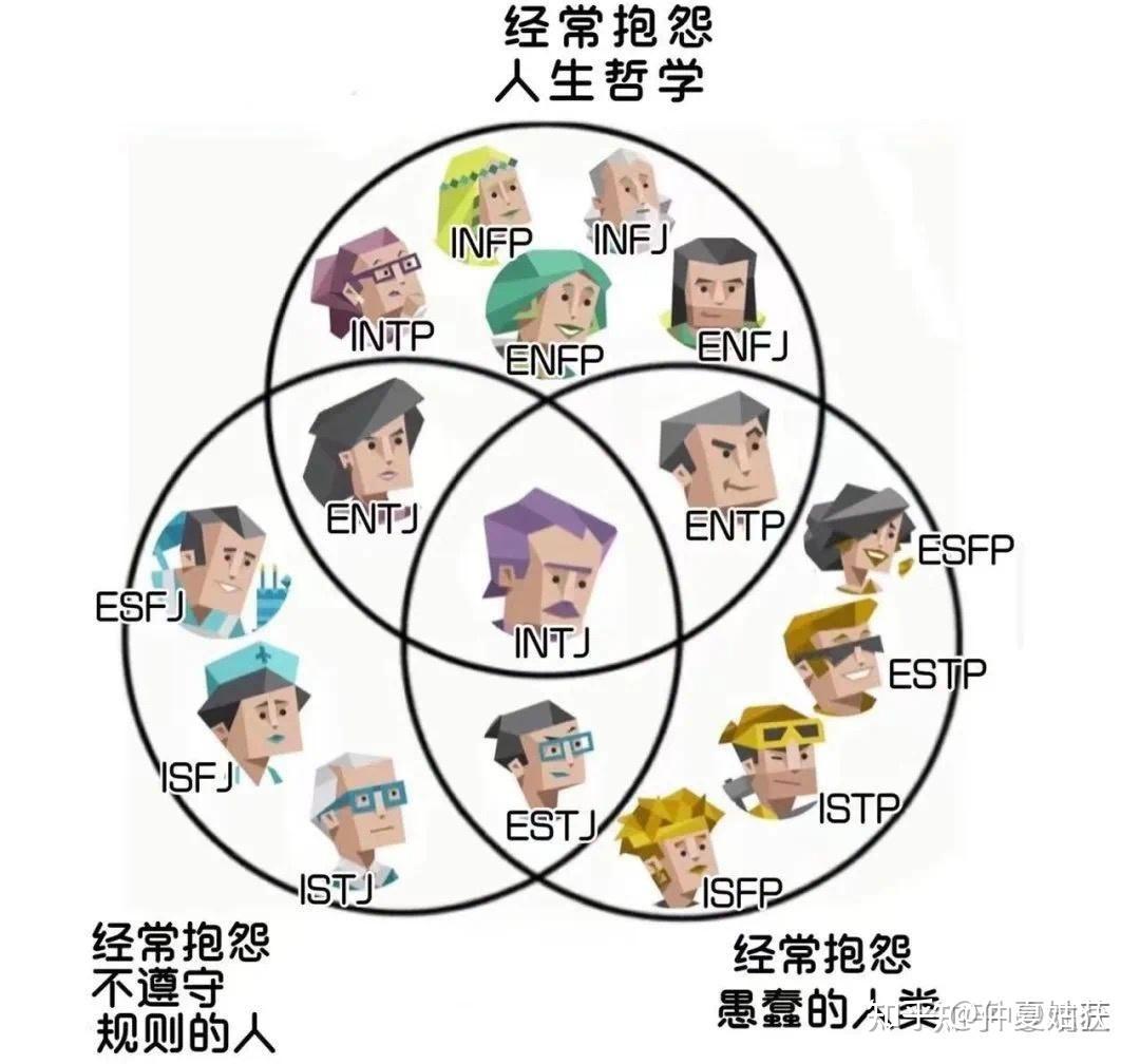intj都有哪些珍藏的笑话、梗图、搞笑视频？ - 知乎