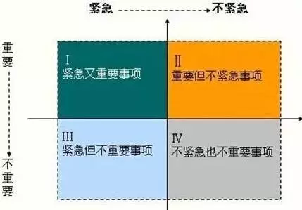请问有哪些好用的项目管理工具？