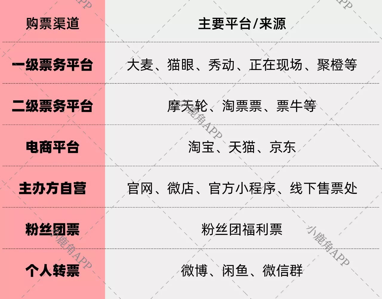 倒賣德雲社票的黃牛都是在哪得到的票源呢難道德雲社內部有人倒賣嗎