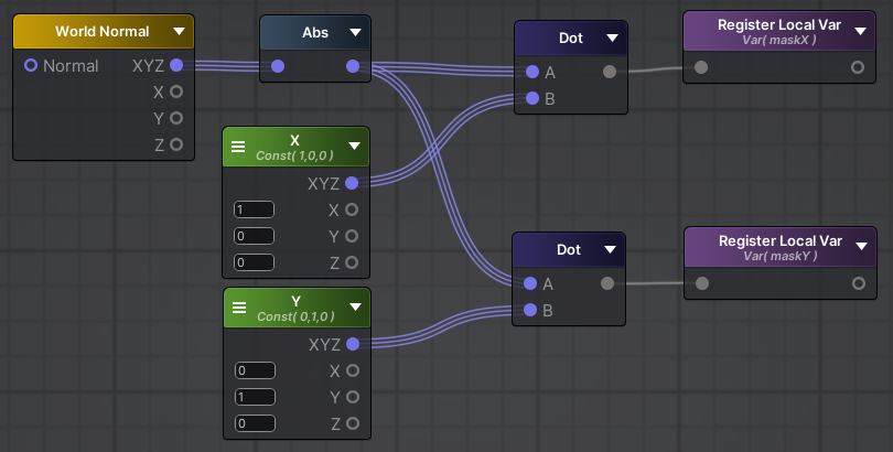 Unity中Tri-Planar Mapping的实现逻辑 - 知乎