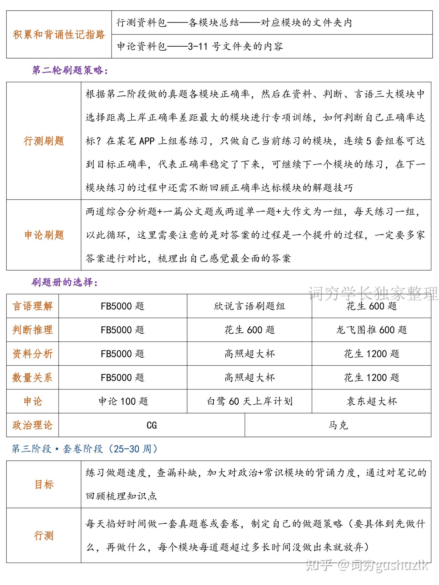 5.1假期结束后,27国考30周在职上岸计划 - 知乎