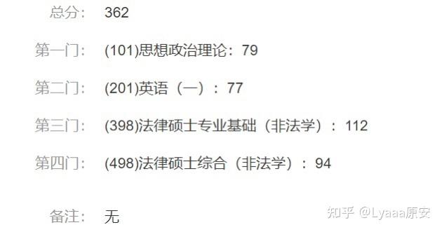 2023年西南政法大学法硕经验贴 - 知乎