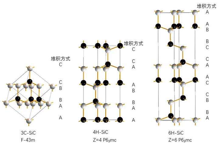 3C/4H/6H碳化硅单晶的多型 知乎
