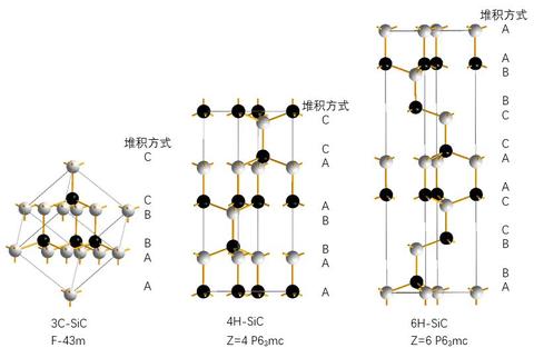 碳化硅(SiC)如何区分硅(Si)面和碳（C)面 - 知乎