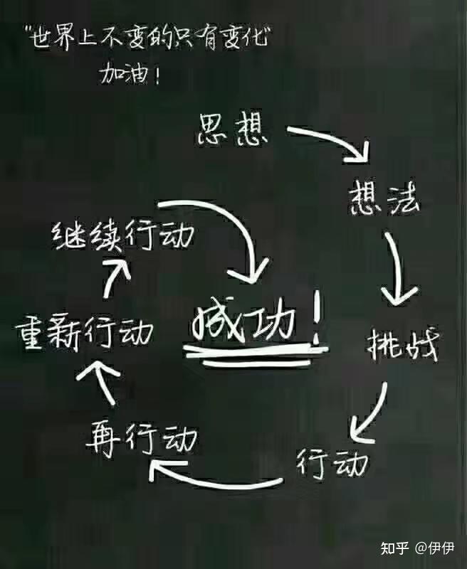 写回答 登录/注册 理财 理财方式 理财计划基金理财 新手小白完全不