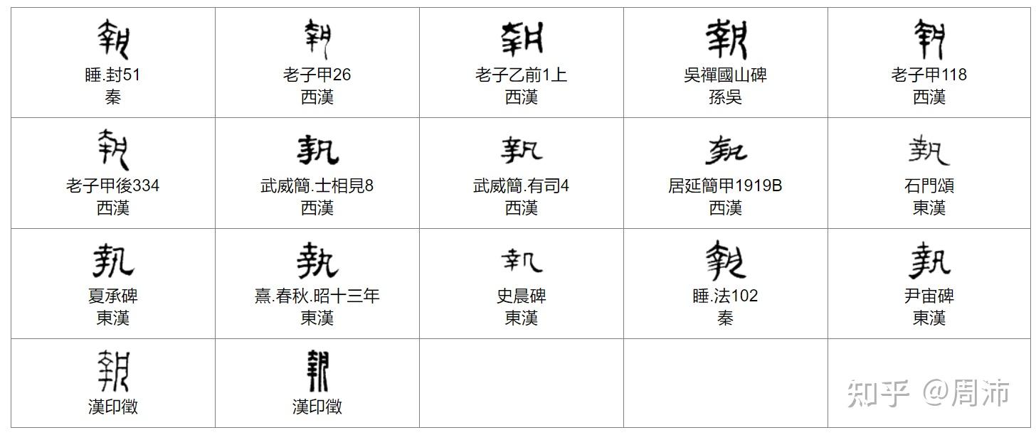「達」的右上角和「幸」以及「執」的左边都是什么关系? - 知乎