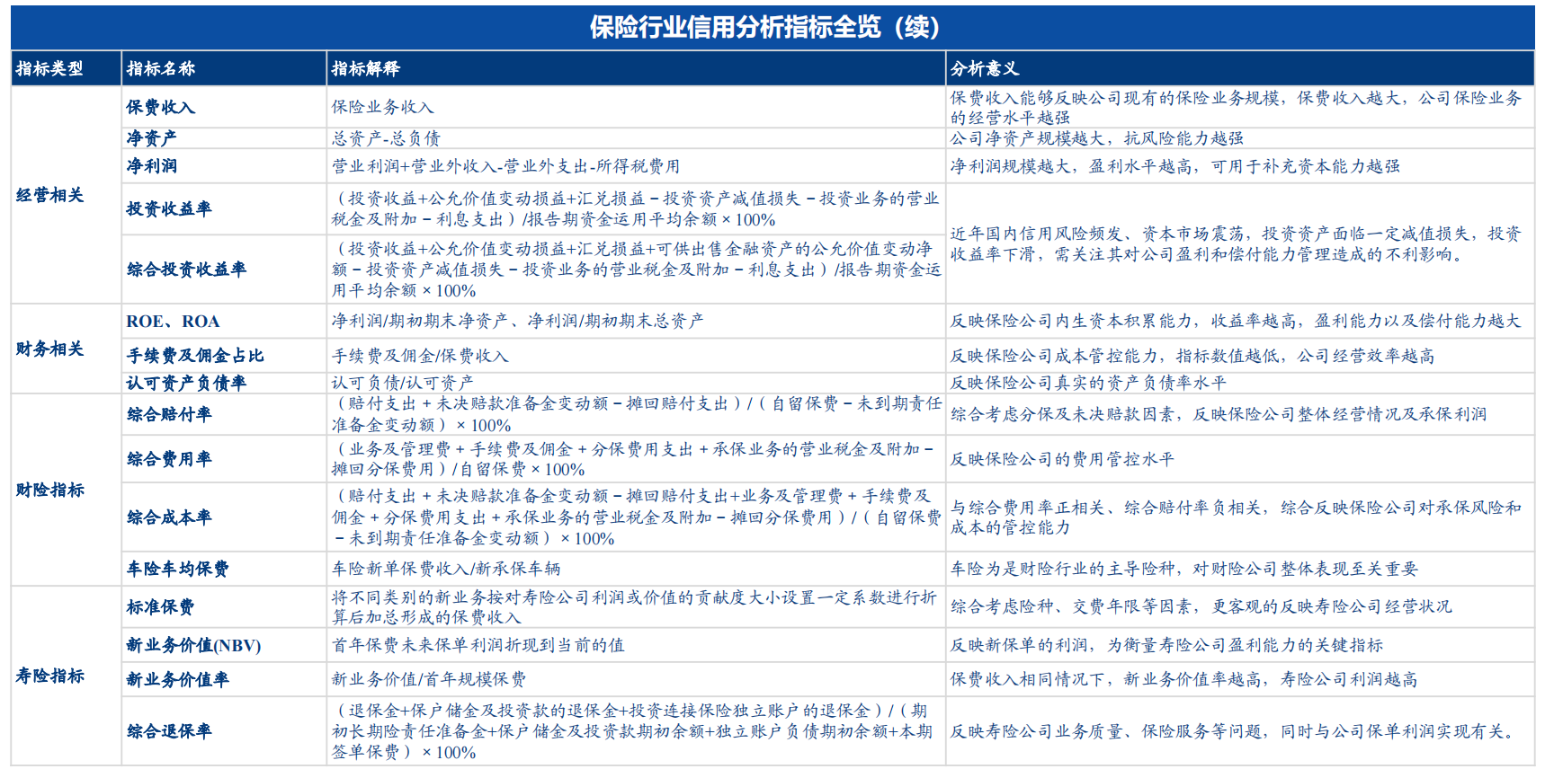 【债券策略】保险行业信用分析指标广度全览,保险行业信用分析框架与打分模型 - 知乎