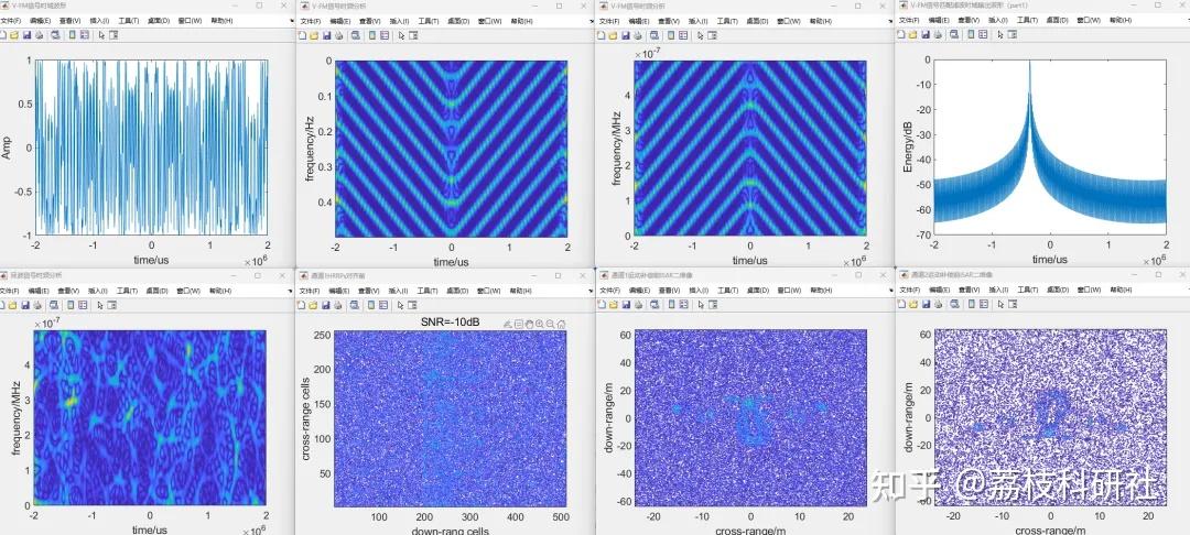 Matlab With Python 【国防科大硕士论文】V调频信号脉冲压缩+V-FM ISAR成像研究(Matlab代码实现) - 知乎