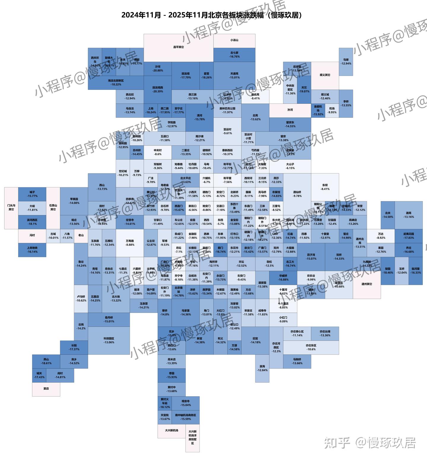 连续几个月下跌,北京房价这波调整,何时到头? - 知乎