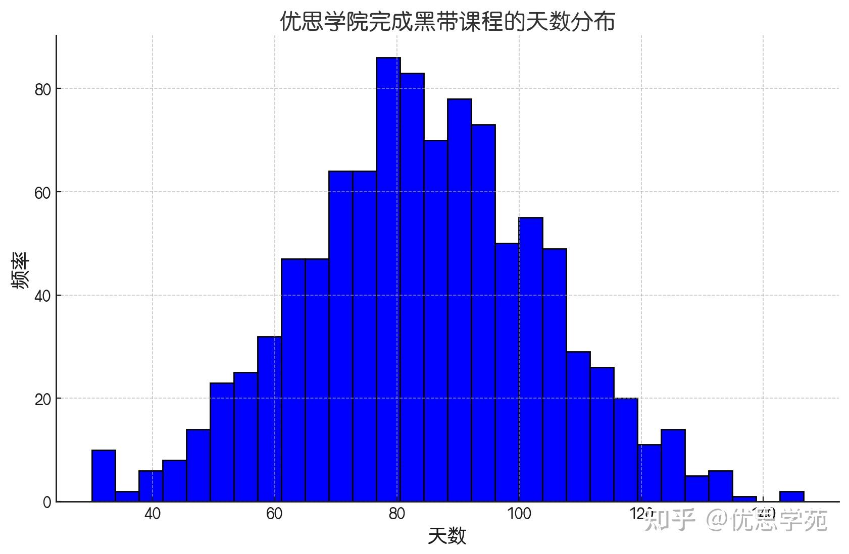 条形图与柱状图图片