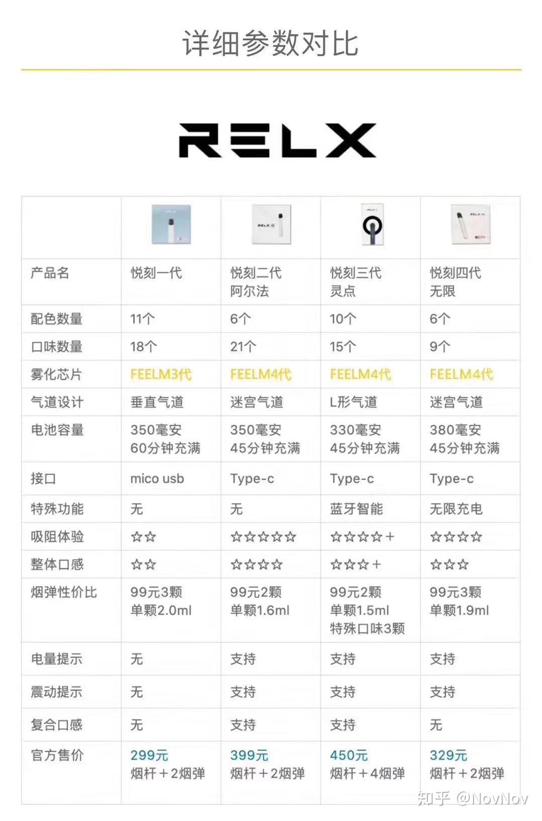 悦刻每一代都有什么区别