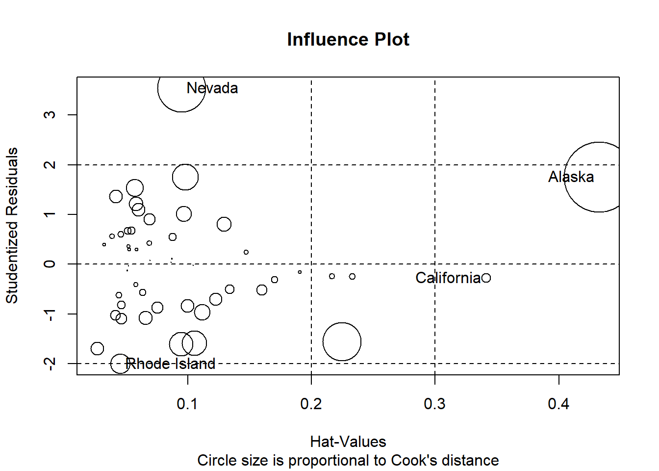 R语言实战之回归分析 - 知乎