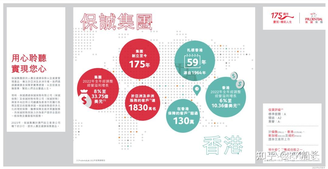 香港保险公司挖掘系列(3)- 保诚Prudential - 知乎