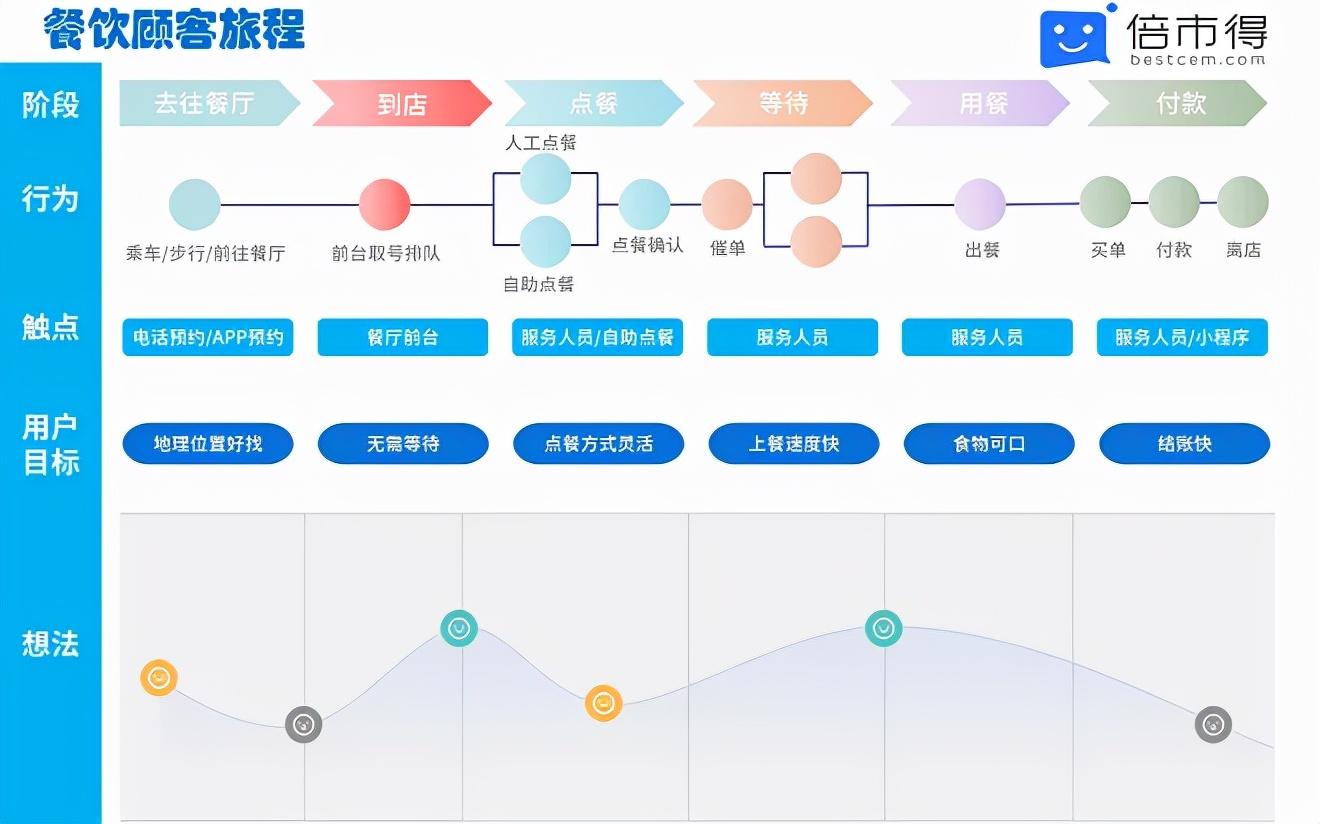 b2c如何做好惊喜营销