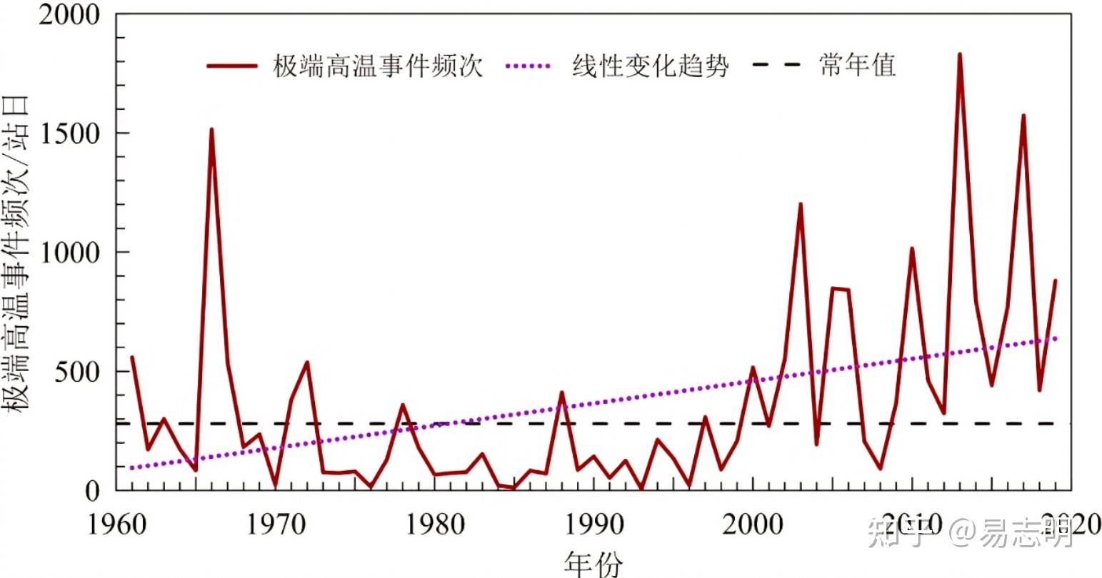  夏季空调选购攻略 __空调蒸汽阀门选型