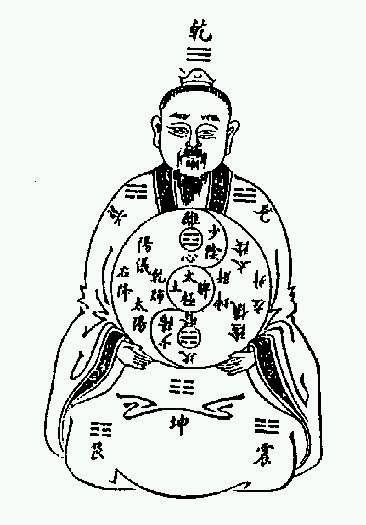 如何内视丹田内视法怎么练