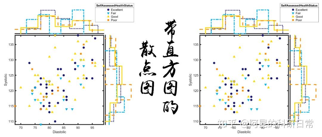 “想展示数据的统计分布规律,该画什么图?” - 知乎