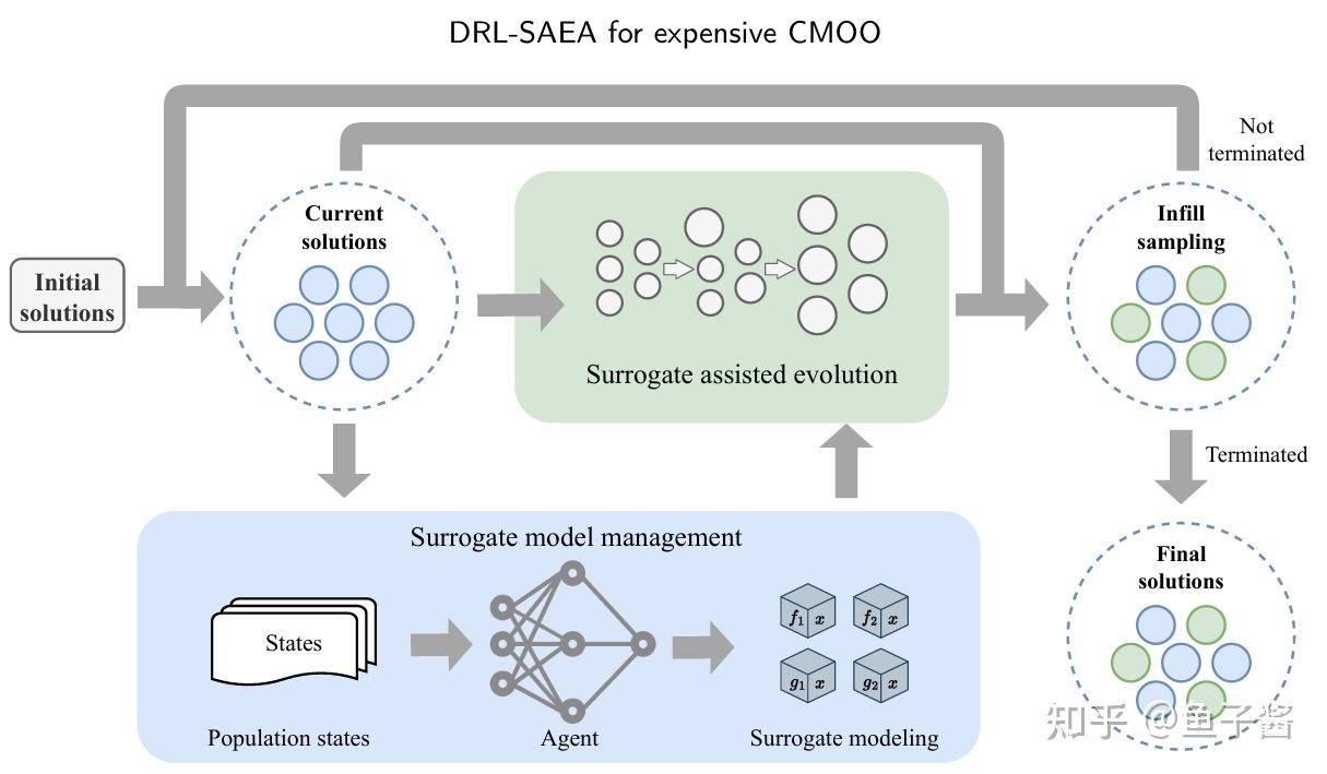 2025年深度学习+多目标优化最新创新思路 - 知乎