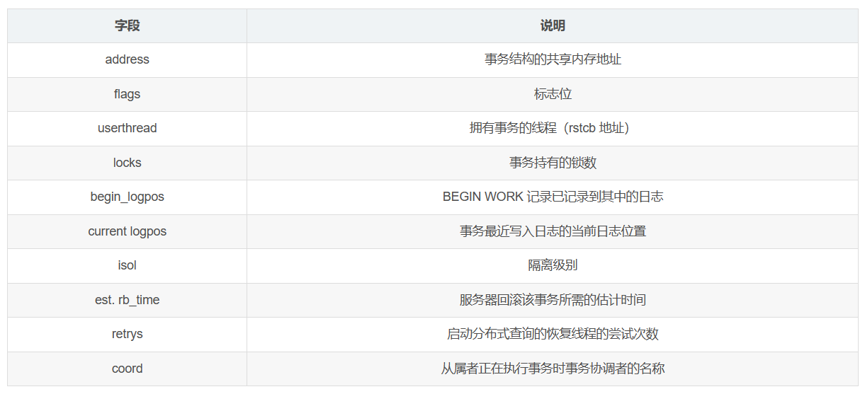 GBASE南大通用技术分享:GBase 8s管理员常用命令·onstat - 知乎